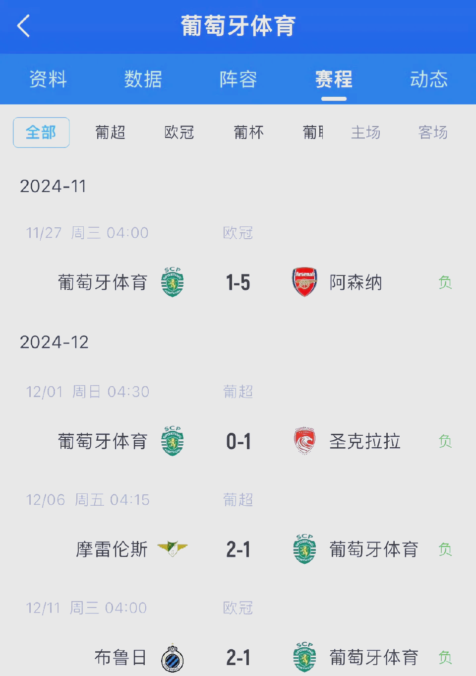 葡萄牙体育和里斯本竞技是什么关系